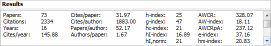 Citation metrics