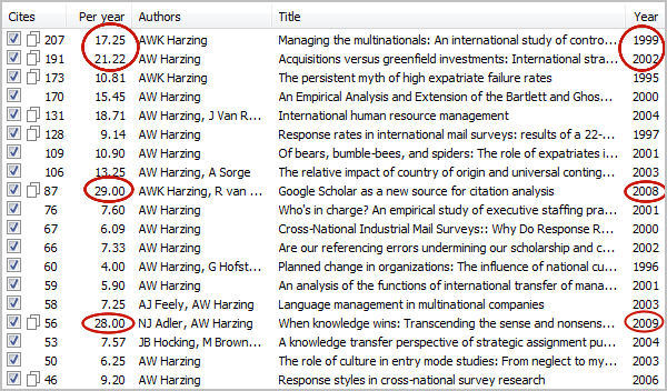 High-impact papers