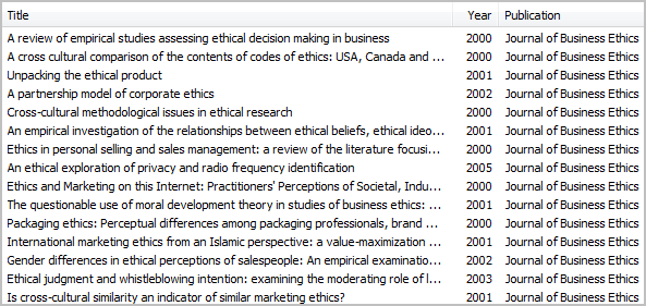 Journal of Business Ethics