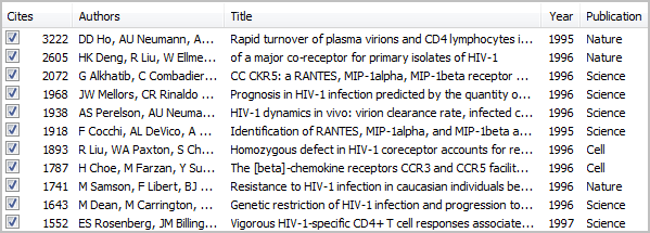 HIV results