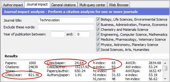 Various metrics