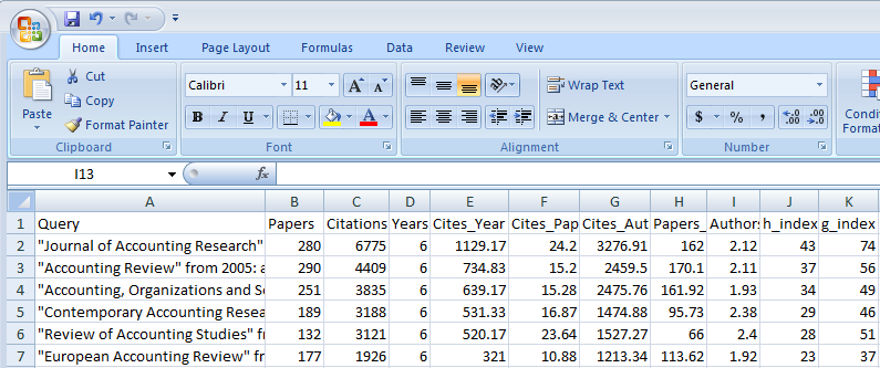 Co-authorship patterns