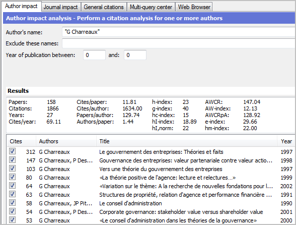 Charreaux results